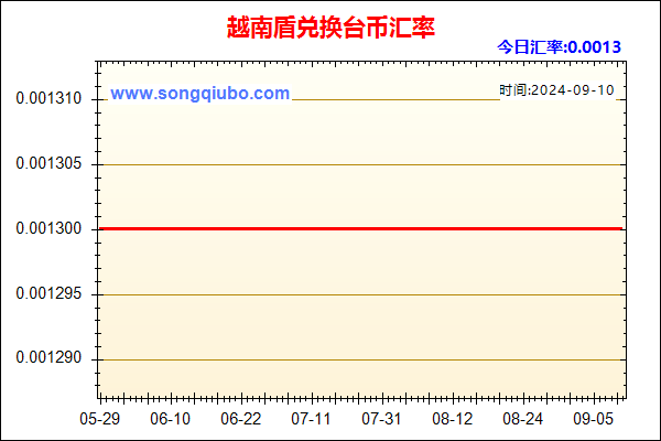 越南盾兑人民币汇率走势图