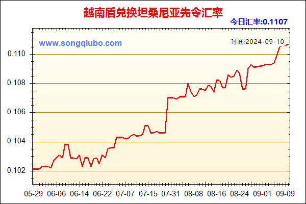 越南盾兑人民币汇率走势图