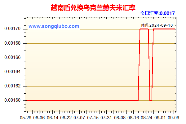 越南盾兑人民币汇率走势图