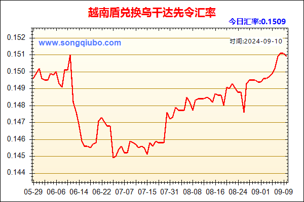 越南盾兑人民币汇率走势图