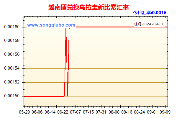 越南盾兑人民币汇率走势图