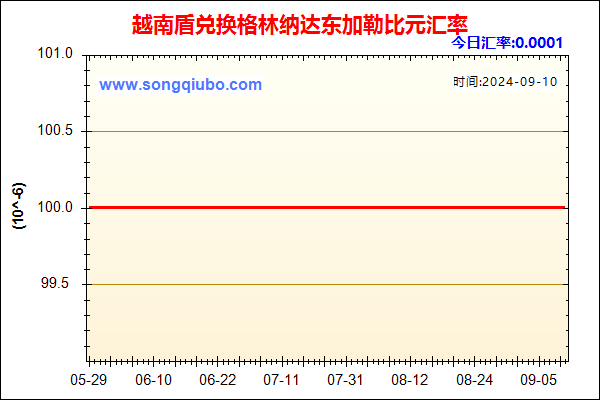 越南盾兑人民币汇率走势图