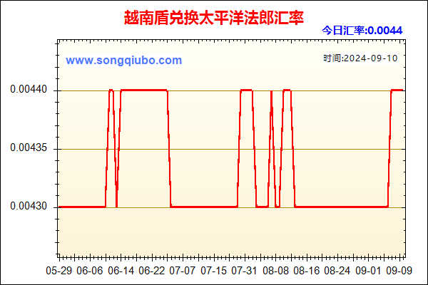 越南盾兑人民币汇率走势图