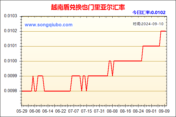 越南盾兑人民币汇率走势图