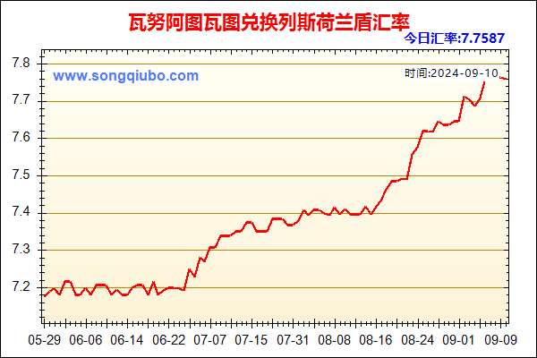 瓦努阿图瓦图兑人民币汇率走势图