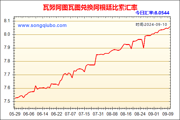 瓦努阿图瓦图兑人民币汇率走势图