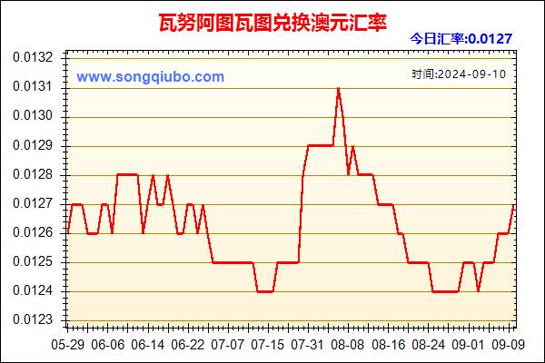 瓦努阿图瓦图兑人民币汇率走势图