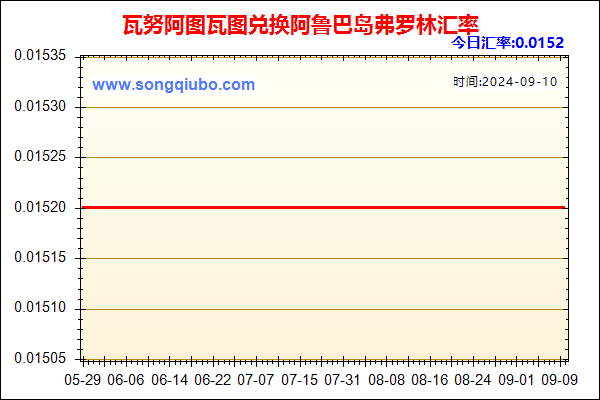 瓦努阿图瓦图兑人民币汇率走势图