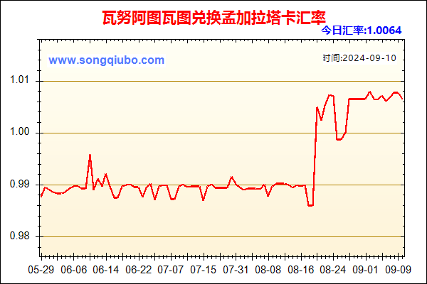 瓦努阿图瓦图兑人民币汇率走势图