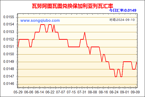 瓦努阿图瓦图兑人民币汇率走势图