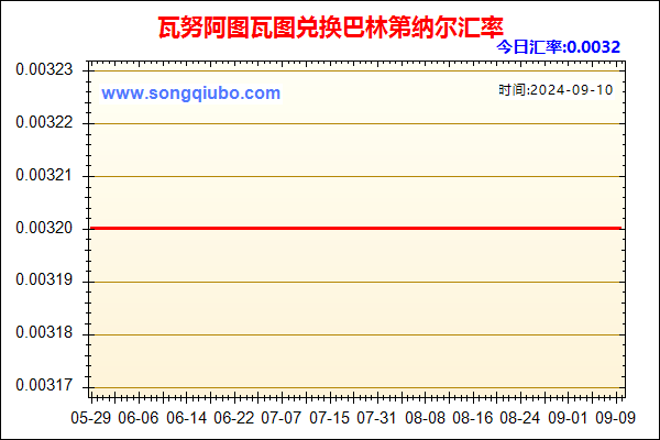 瓦努阿图瓦图兑人民币汇率走势图