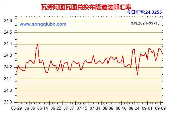 瓦努阿图瓦图兑人民币汇率走势图