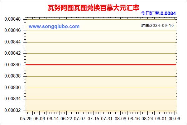 瓦努阿图瓦图兑人民币汇率走势图