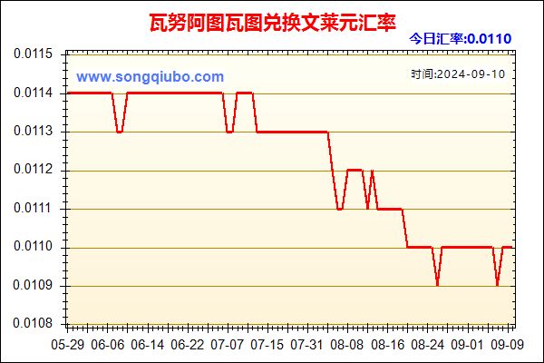 瓦努阿图瓦图兑人民币汇率走势图