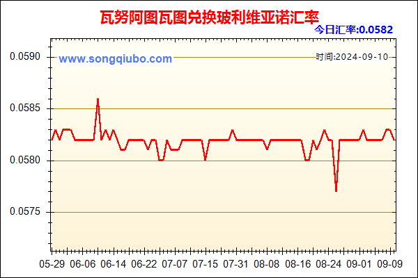 瓦努阿图瓦图兑人民币汇率走势图