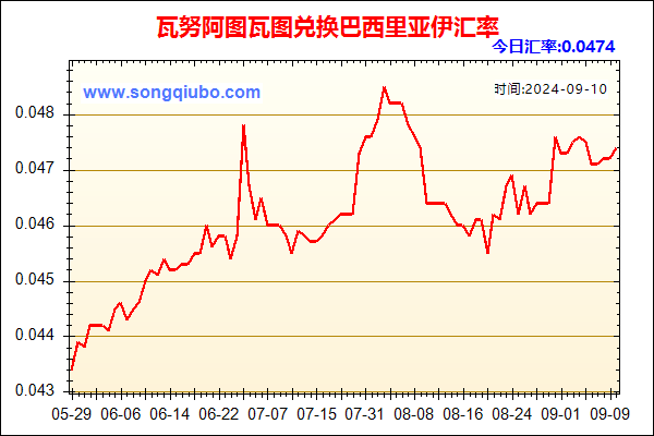 瓦努阿图瓦图兑人民币汇率走势图