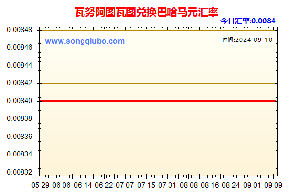 瓦努阿图瓦图兑人民币汇率走势图