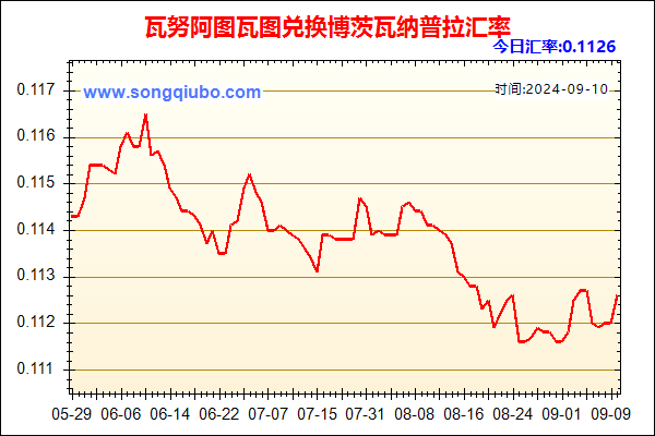 瓦努阿图瓦图兑人民币汇率走势图