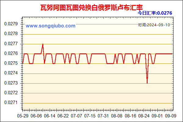 瓦努阿图瓦图兑人民币汇率走势图