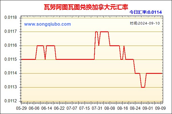 瓦努阿图瓦图兑人民币汇率走势图