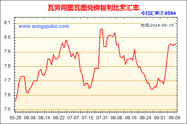 瓦努阿图瓦图兑人民币汇率走势图