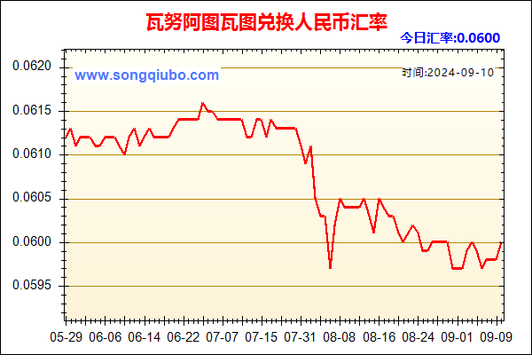 瓦努阿图瓦图兑人民币汇率走势图