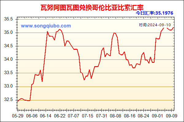 瓦努阿图瓦图兑人民币汇率走势图