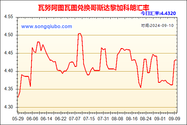 瓦努阿图瓦图兑人民币汇率走势图