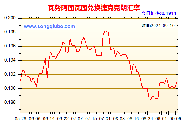 瓦努阿图瓦图兑人民币汇率走势图