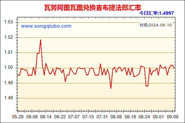 瓦努阿图瓦图兑人民币汇率走势图