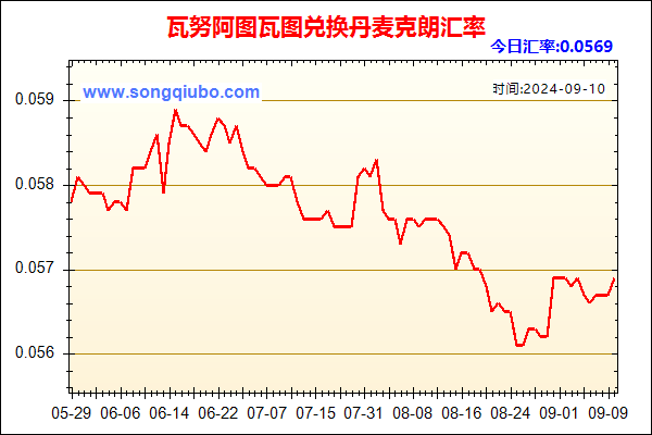 瓦努阿图瓦图兑人民币汇率走势图