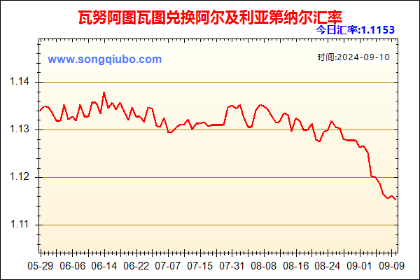 瓦努阿图瓦图兑人民币汇率走势图