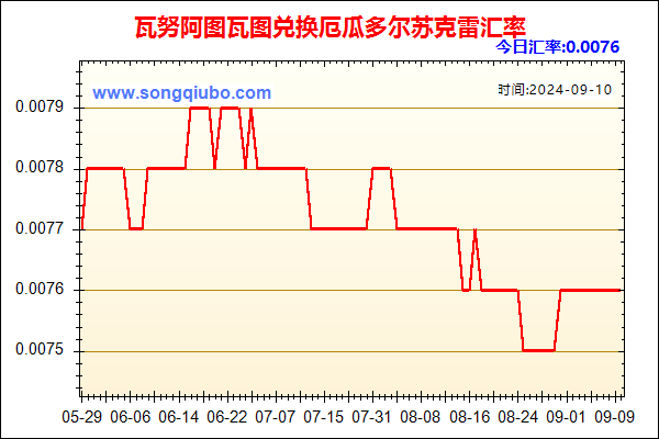 瓦努阿图瓦图兑人民币汇率走势图