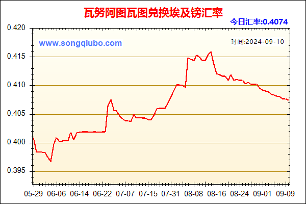 瓦努阿图瓦图兑人民币汇率走势图