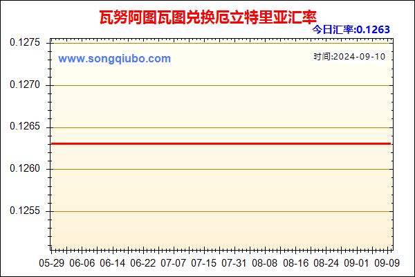 瓦努阿图瓦图兑人民币汇率走势图