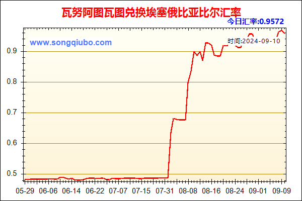 瓦努阿图瓦图兑人民币汇率走势图