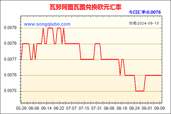 瓦努阿图瓦图兑人民币汇率走势图