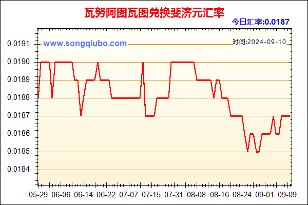 瓦努阿图瓦图兑人民币汇率走势图