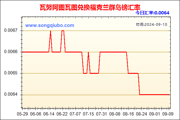 瓦努阿图瓦图兑人民币汇率走势图