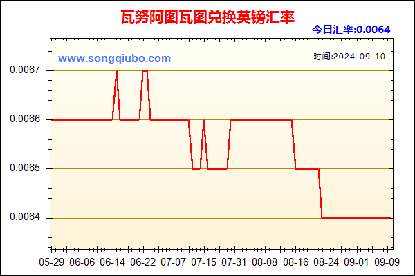 瓦努阿图瓦图兑人民币汇率走势图