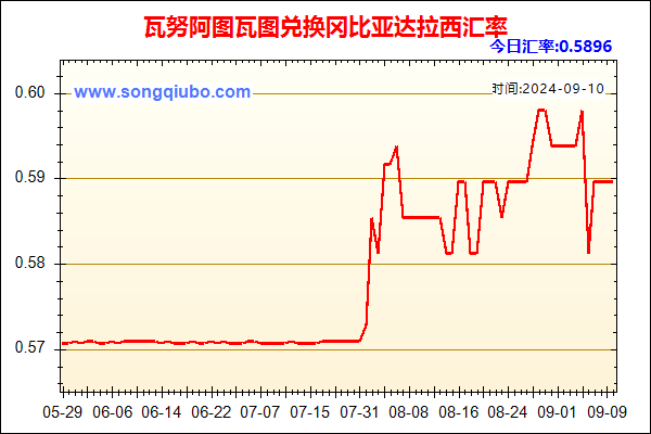 瓦努阿图瓦图兑人民币汇率走势图