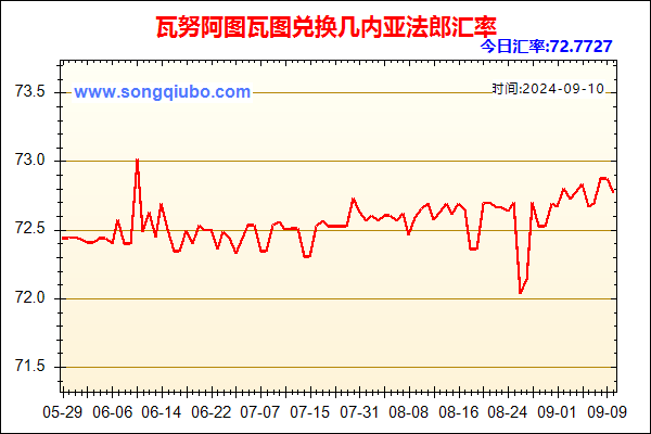 瓦努阿图瓦图兑人民币汇率走势图