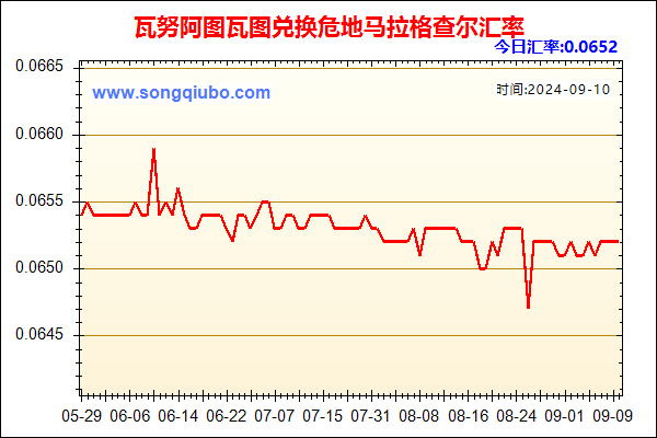 瓦努阿图瓦图兑人民币汇率走势图