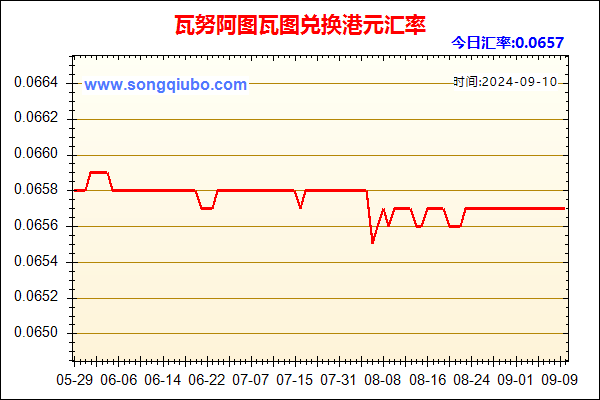 瓦努阿图瓦图兑人民币汇率走势图