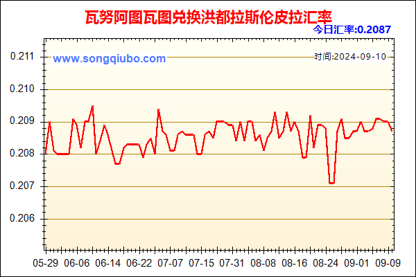 瓦努阿图瓦图兑人民币汇率走势图