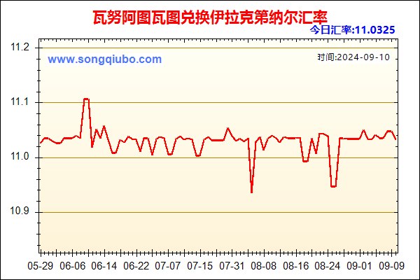 瓦努阿图瓦图兑人民币汇率走势图