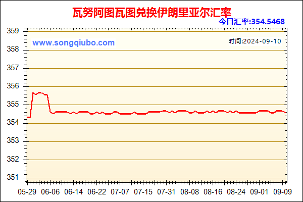 瓦努阿图瓦图兑人民币汇率走势图