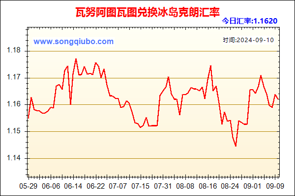 瓦努阿图瓦图兑人民币汇率走势图