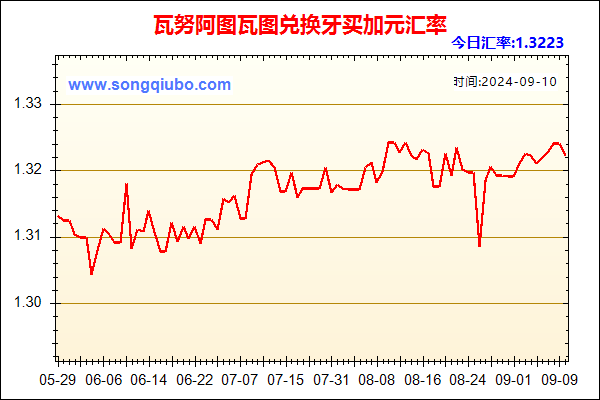 瓦努阿图瓦图兑人民币汇率走势图