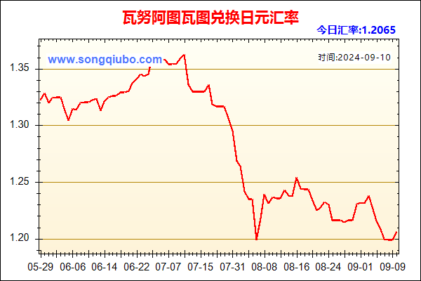 瓦努阿图瓦图兑人民币汇率走势图